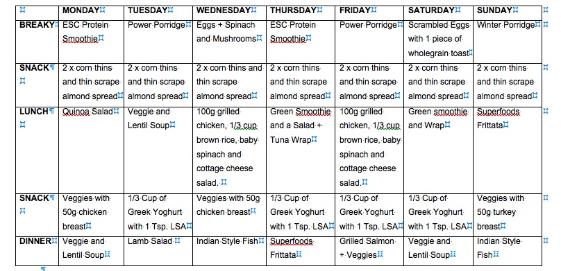 Example Of Ideal Protein Diet Menu